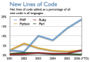Metricas de PHP: líneas de código